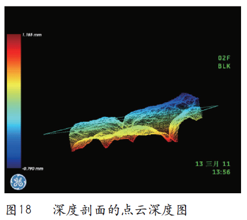 深度剖面的點(diǎn)云深度圖 