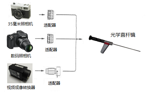 美國進(jìn)口光學(xué)直桿內(nèi)窺鏡外接觀測(cè)設(shè)備示意圖