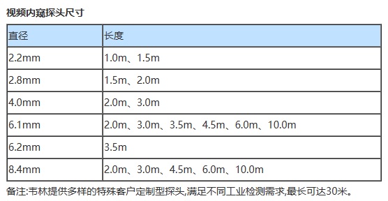 小口徑工業(yè)內(nèi)窺鏡技術參數(shù)